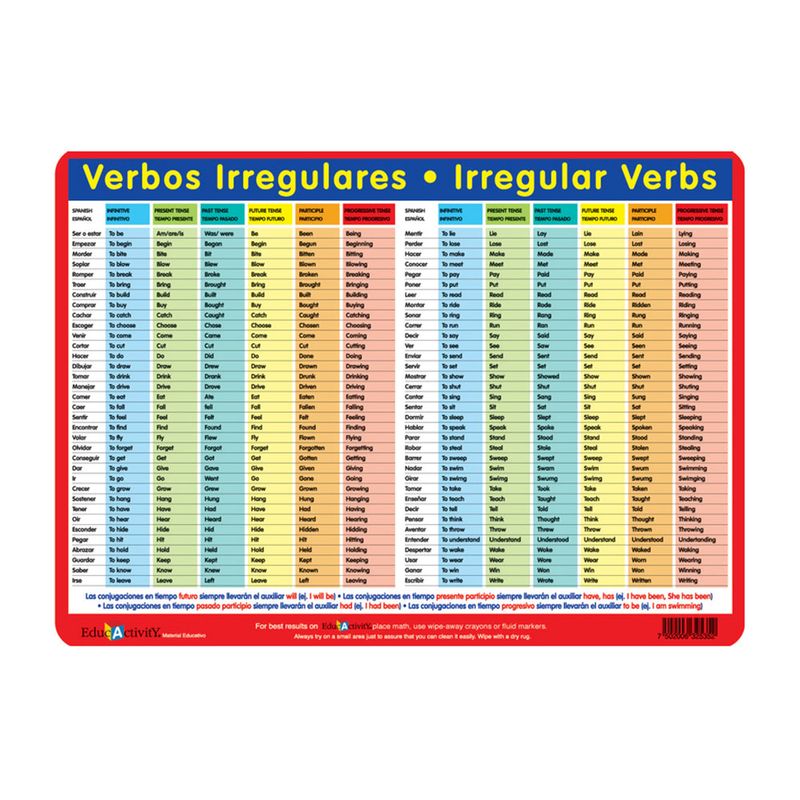 54721 - TAPETE EDUCATIVO VERBOS IRREGULARES